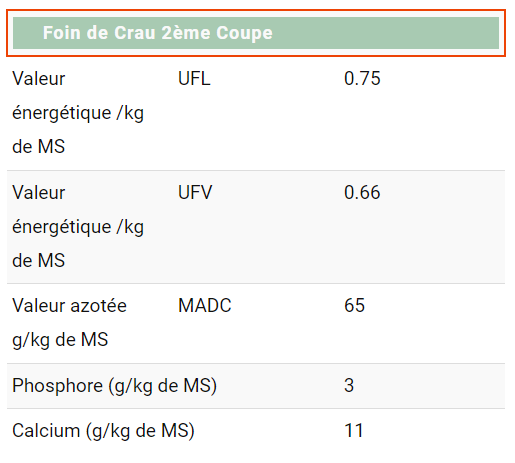 composition nutritionnelle